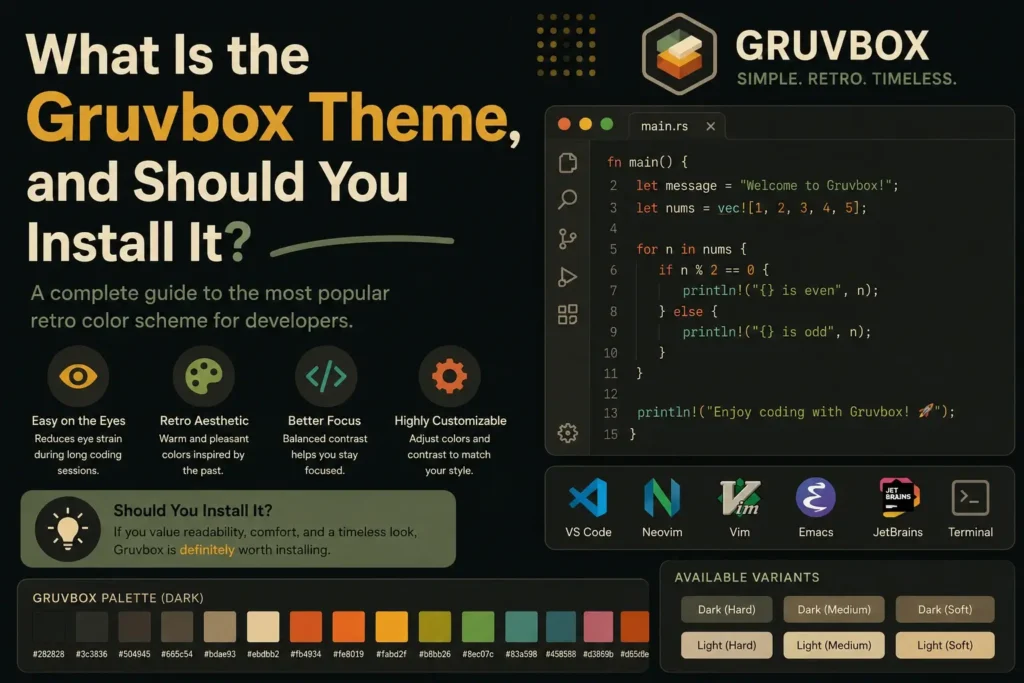 What Is the Gruvbox Theme, and Should You Install It?